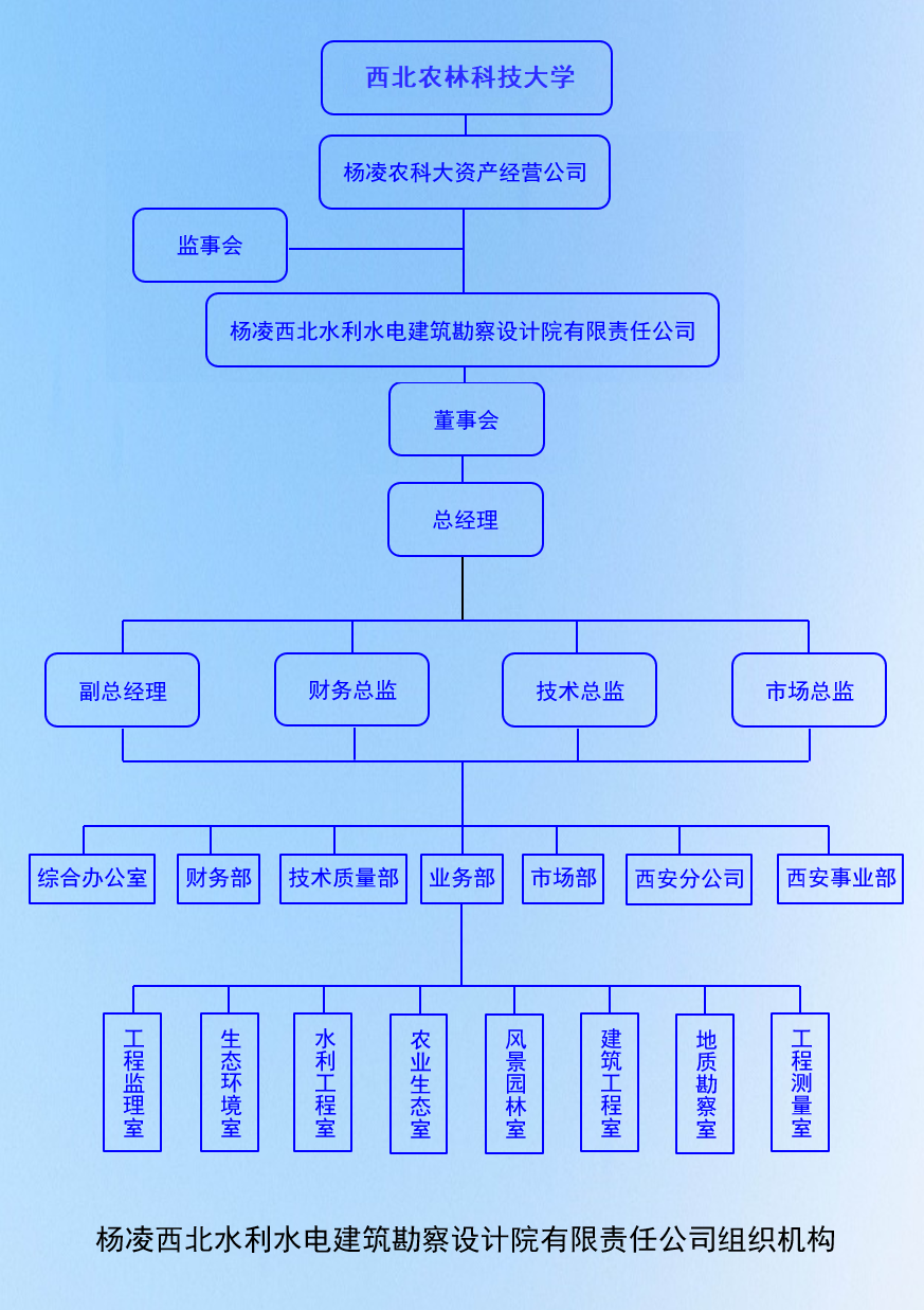 组织机构图.png